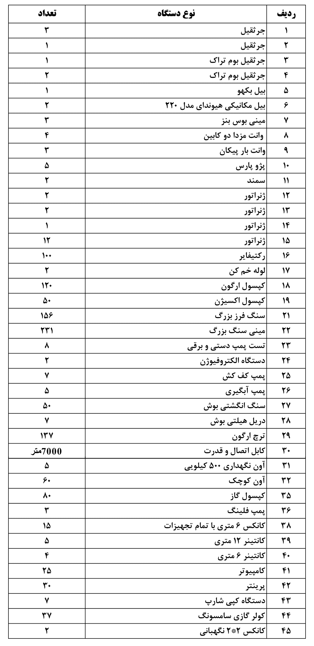 لیست ماشین آلات فولاد صنعت اطلس