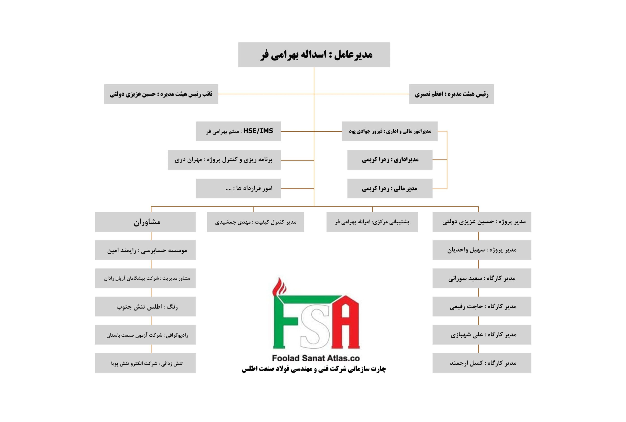 چارت سازمانی شرکت فولاد صنعت اطلس